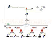 井下人员精确定位  矿用人员管理系统  井下人员定位管理系统