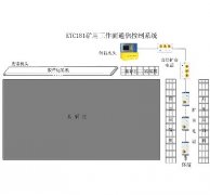 KTC181矿用工作面通信控制