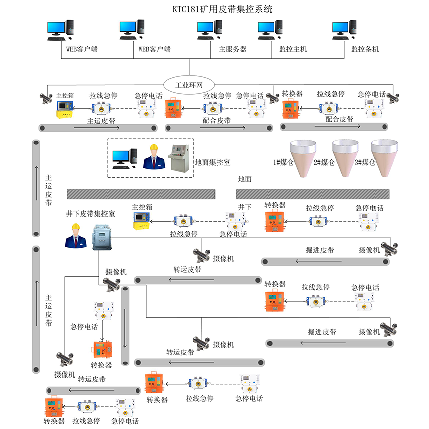 KTC181皮带机保护装置