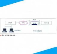 RFID技术在煤矿井下人员定位中如何应用的？