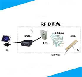 RFID技术井下人员定位