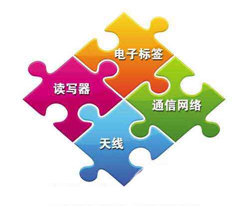 人员定位考勤系统唯一性检测装置