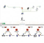 井下精确定位重要作用分析