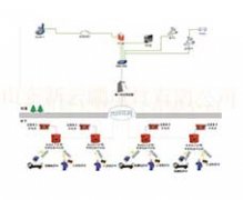 井下人员定位系统建成后实现的功能有哪些？