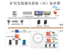 KT393矿用无线通信系统（