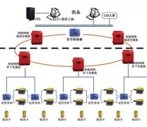 煤矿精确人员定位系统如何定位？