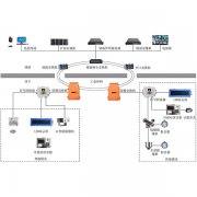 煤矿钻场智能管理系统实现钻探自动化