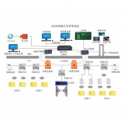 矿用调度通信系统实现4G+WIFI融合通信