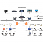 煤矿AI视频监控系统助力煤矿智能化建设