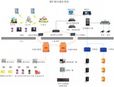 煤矿通风监控系统如何对通风机在线监测？