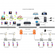 井下Wifi6无线通信网络该如何建设？