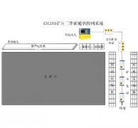 煤矿皮带集控系统打造智能化采掘工作面