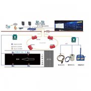 矿用光纤顶板压力动态监测系统提高现有自动化