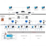 矿用光纤测温及灭火控制系统具有