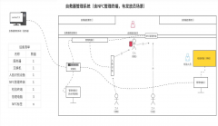 矿用自救器智能管理系统在煤矿中