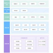 矿用机电设备故障诊断系